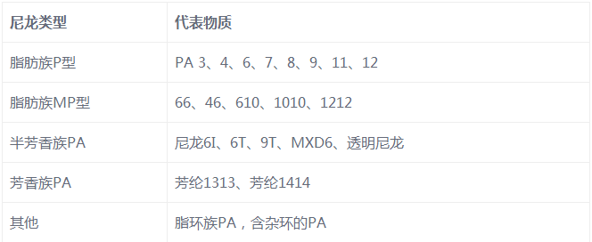 五張圖帶你更加深刻的認識尼龍原材料