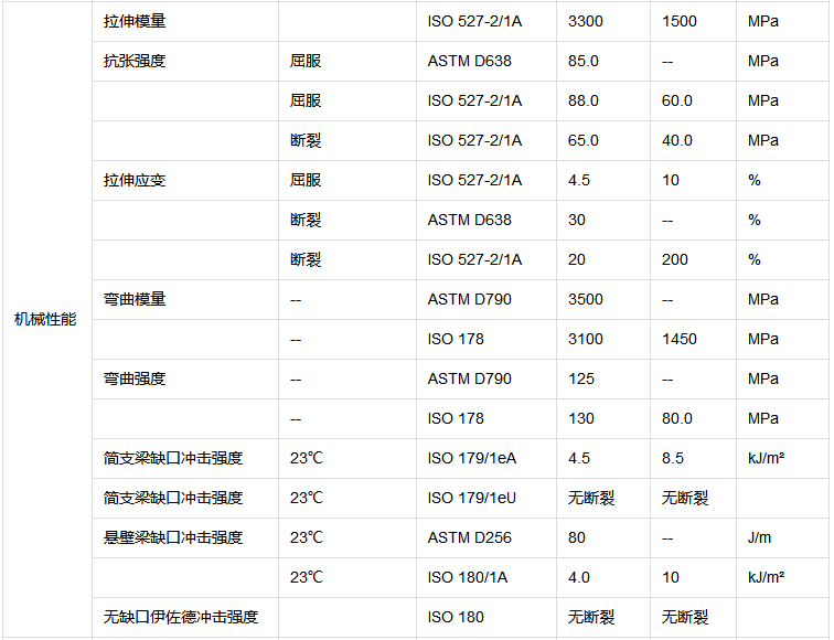 易電鍍PA66-低煙度尼龍66塑料