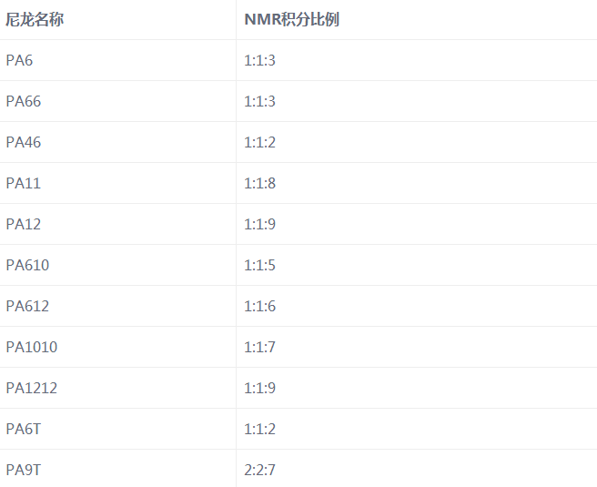 五張圖帶你更加深刻的認識尼龍原材料